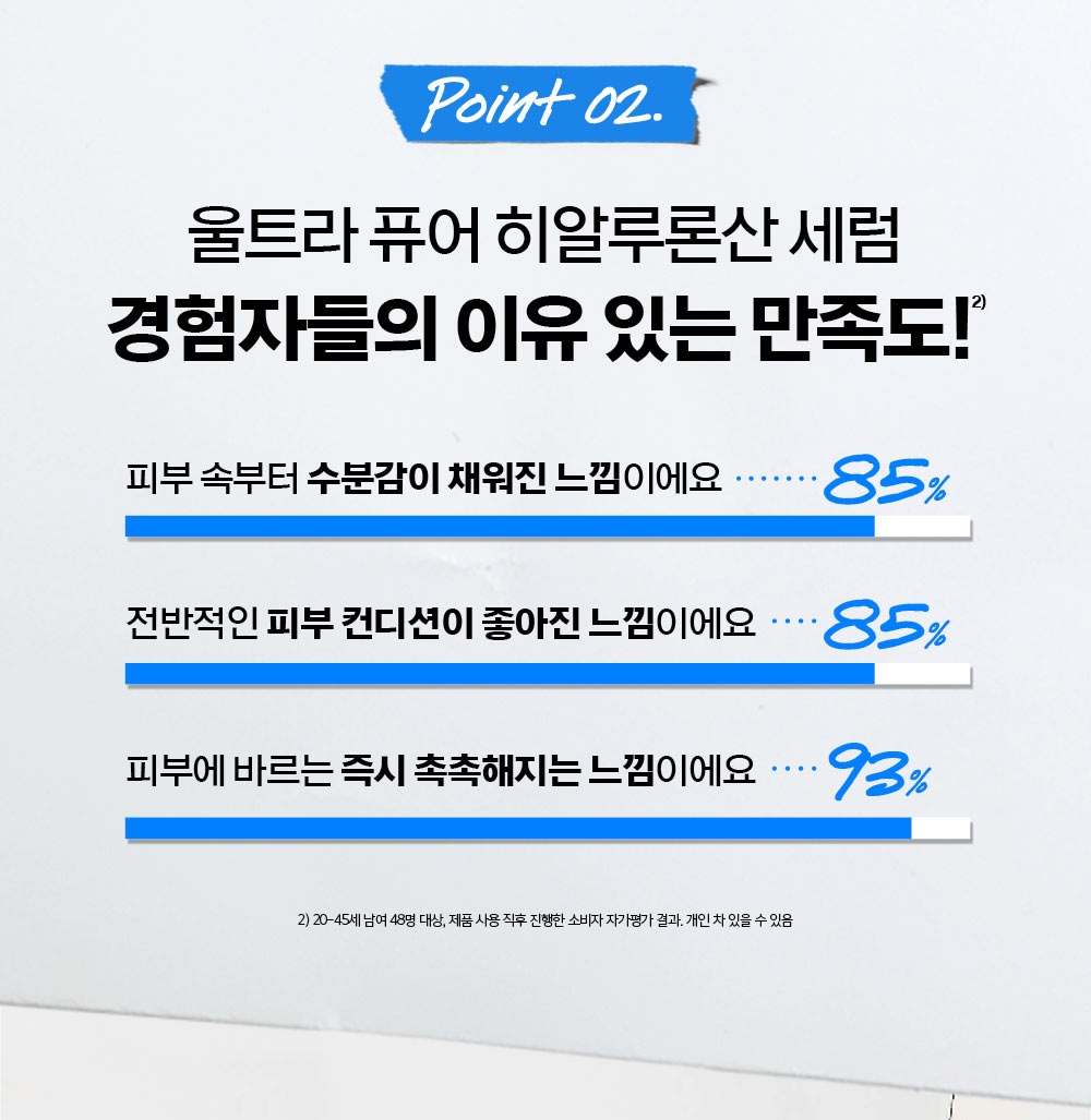 울트라 퓨어 하이-포텐시 세럼 1.5% 히알루로닉애씨드